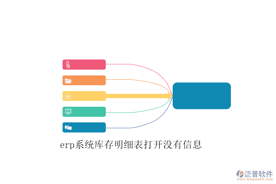 erp系統(tǒng)庫存明細表打開沒有信息