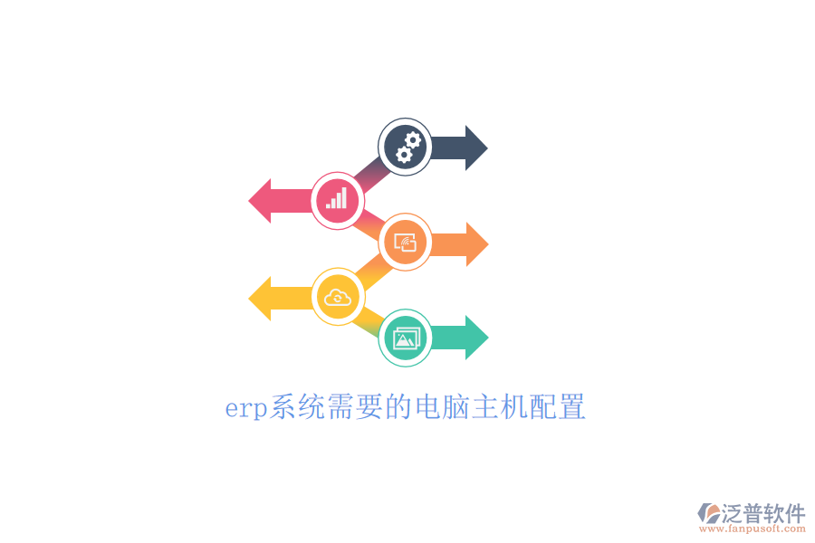 erp系統(tǒng)需要的電腦主機(jī)配置