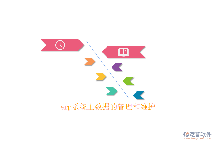 erp系統(tǒng)主數(shù)據(jù)的管理和維護