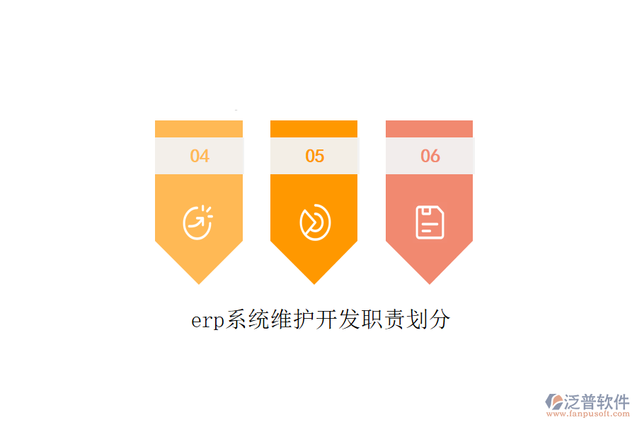 erp系統(tǒng)維護(hù)開(kāi)發(fā)職責(zé)劃分