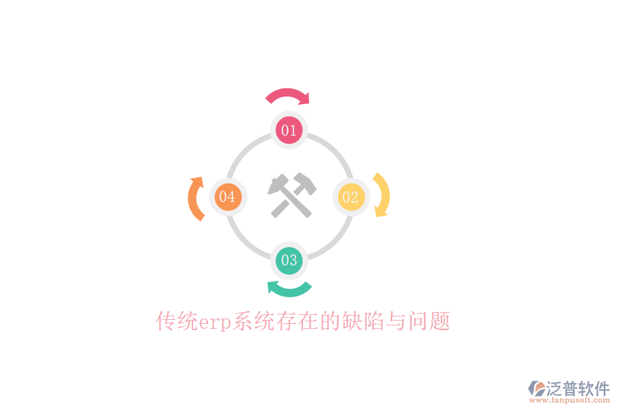 傳統(tǒng)erp系統(tǒng)存在的缺陷與問題