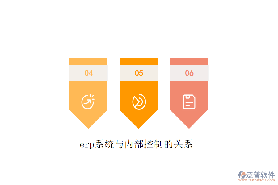 erp系統(tǒng)與內(nèi)部控制的關(guān)系