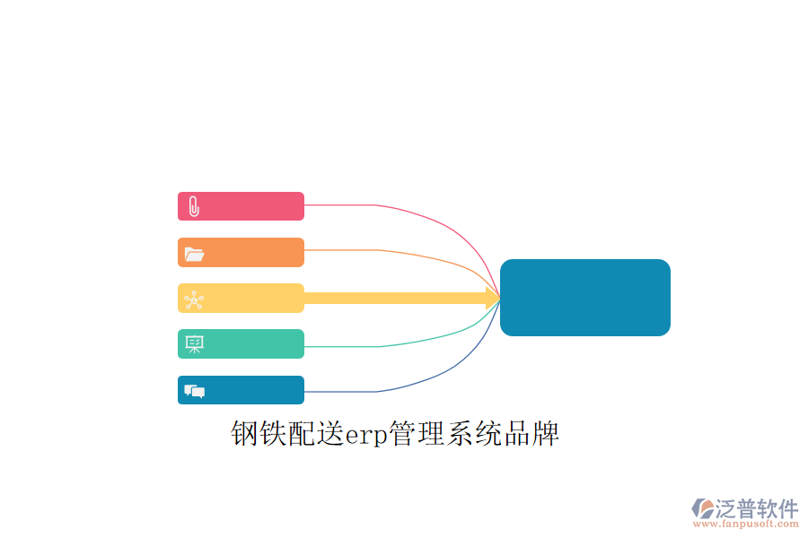 鋼鐵配送erp管理系統(tǒng)品牌