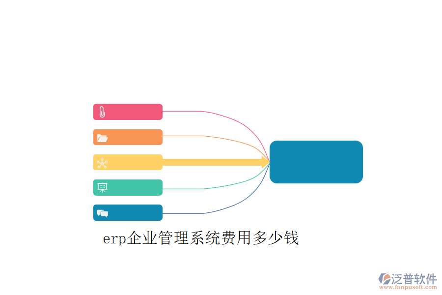 erp企業(yè)管理系統(tǒng)費用多少錢