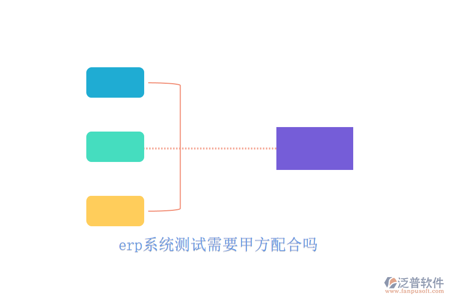 erp系統(tǒng)測試需要甲方配合嗎