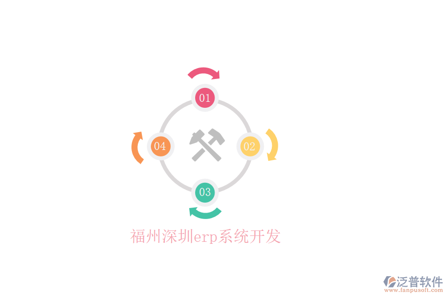 福州深圳erp系統(tǒng)開(kāi)發(fā)