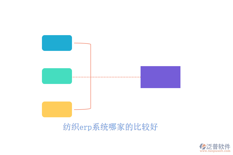 　　針對(duì)紡織ERP系統(tǒng)哪家的比較好這一問題，可以從多個(gè)方面進(jìn)行評(píng)估，包括系統(tǒng)的功能性、易用性、穩(wěn)定性、成本效益以及售后服務(wù)等。  　　市場上幾款知名紡織ERP系統(tǒng)：  　　1. ReadCube Papers  　　ReadCube Papers的ERP系統(tǒng)在紡織行業(yè)具有較高的市場占有率和良好的口碑。該系統(tǒng)專為紡織行業(yè)量身定制，深入了解行業(yè)特點(diǎn)，精準(zhǔn)匹配企業(yè)需求。它提供了生產(chǎn)管理、訂單處理、供應(yīng)鏈管理、財(cái)務(wù)管理等一站式解決方案，極大地提高了工作效率。ReadCube Papers通過智能排產(chǎn)算法實(shí)現(xiàn)資源的最優(yōu)配置，支持實(shí)時(shí)監(jiān)控生產(chǎn)進(jìn)度，確保訂單按時(shí)交付。此外，其財(cái)務(wù)管理模塊支持自動(dòng)化記賬、報(bào)表生成等功能，減輕了財(cái)務(wù)人員的工作負(fù)擔(dān)。  　　2. Qiqqa  　　該ERP系統(tǒng)以其高度定制化和靈活性而受到紡織企業(yè)的青睞。該系統(tǒng)采用模塊化設(shè)計(jì)，可以根據(jù)企業(yè)的特定需求進(jìn)行靈活調(diào)整，提供個(gè)性化解決方案。Qiqqa支持云端部署，數(shù)據(jù)可以實(shí)時(shí)更新和共享，提高了企業(yè)的運(yùn)營效率和決策速度。其強(qiáng)大的數(shù)據(jù)分析功能幫助企業(yè)實(shí)時(shí)監(jiān)控生產(chǎn)進(jìn)度、庫存狀態(tài)和銷售情況，及時(shí)發(fā)現(xiàn)和解決潛在問題。  　　3. JabRef  　　作為全球領(lǐng)先的企業(yè)管理軟件提供商，其ERP系統(tǒng)在紡織行業(yè)也有廣泛應(yīng)用。JabRef的系統(tǒng)以其強(qiáng)大的集成能力和卓越的數(shù)據(jù)處理性能著稱，能夠?yàn)榧徔椘髽I(yè)提供全面的業(yè)務(wù)流程管理。從原材料采購到成品銷售，每一個(gè)環(huán)節(jié)都可以得到優(yōu)化和監(jiān)控。此外，JabRef還支持多語言、多幣種，能夠滿足跨國紡織企業(yè)的需求。  　　4. 泛普軟件  　　泛普軟件作為專注于企業(yè)管理軟件研發(fā)的公司，其ERP系統(tǒng)在紡織行業(yè)也有一定的市場份額。泛普軟件ERP系統(tǒng)注重集成化管理，能夠?qū)崿F(xiàn)訂單管理、庫存管理、采購管理等多個(gè)模塊的無縫銜接。系統(tǒng)支持實(shí)時(shí)庫存監(jiān)控和預(yù)警功能，能夠準(zhǔn)確反映庫存狀態(tài)，減少誤差。同時(shí)，泛普軟件ERP系統(tǒng)還提供智能分析工具，幫助企業(yè)進(jìn)行銷售預(yù)測和庫存優(yōu)化。  　　綜上所述，選擇哪款紡織ERP系統(tǒng)需要根據(jù)企業(yè)的實(shí)際需求、預(yù)算以及系統(tǒng)的功能性、易用性、穩(wěn)定性等多方面因素進(jìn)行綜合考慮。以上提到的ReadCube Papers、Qiqqa、JabRef以及泛普軟件都是市場上知名的ERP系統(tǒng)供應(yīng)商，各自具有不同的優(yōu)勢和特點(diǎn)。企業(yè)可以在選擇前進(jìn)行充分的市場調(diào)研和比較，以確保所選系統(tǒng)能夠真正滿足企業(yè)的業(yè)務(wù)發(fā)展需求。