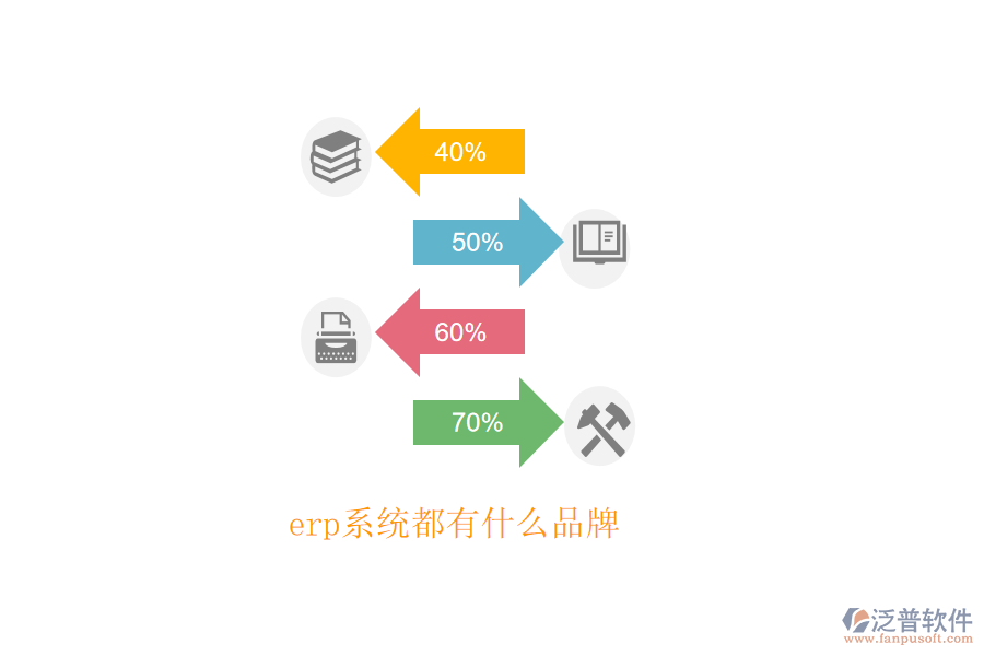 erp系統(tǒng)都有什么品牌