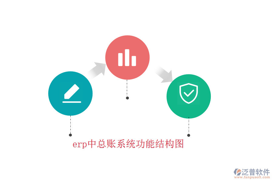 erp中總賬系統功能結構圖