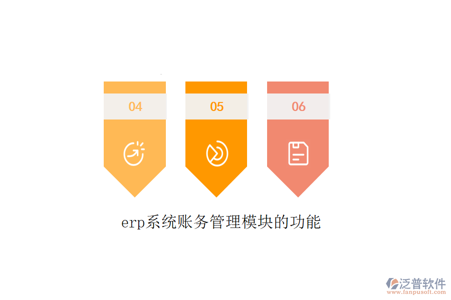 erp系統(tǒng)賬務(wù)管理模塊的功能