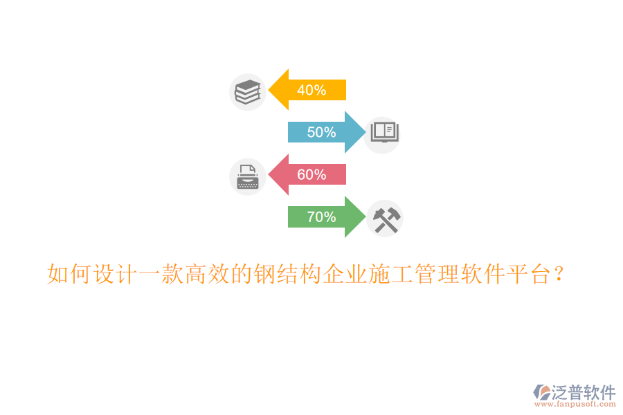 如何設計一款高效的鋼結構企業(yè)施工管理軟件平臺?