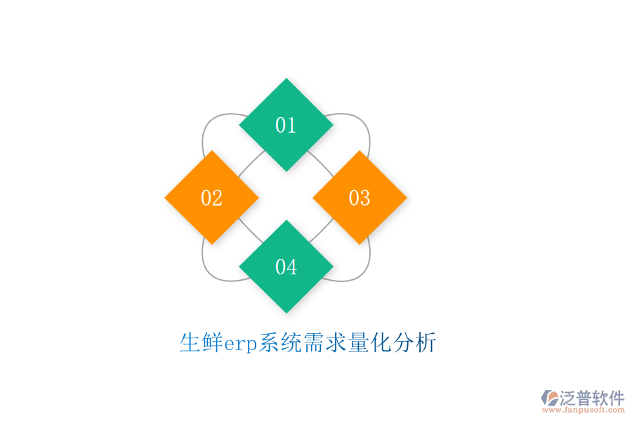 生鮮erp系統(tǒng)需求量化分析