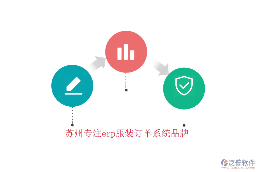 蘇州專注erp服裝訂單系統(tǒng)品牌