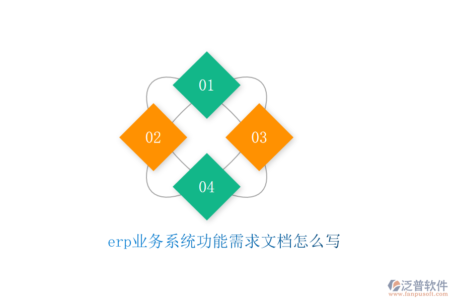 erp業(yè)務(wù)系統(tǒng)功能需求文檔怎么寫