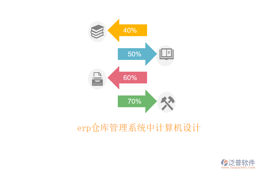 erp倉庫管理系統(tǒng)中計(jì)算機(jī)設(shè)計(jì)