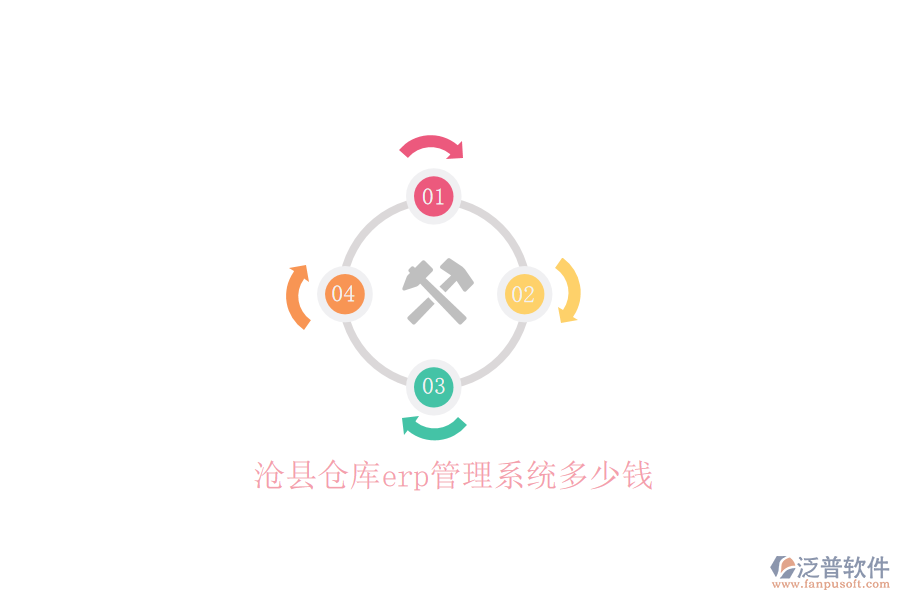 滄縣倉庫erp管理系統(tǒng)多少錢