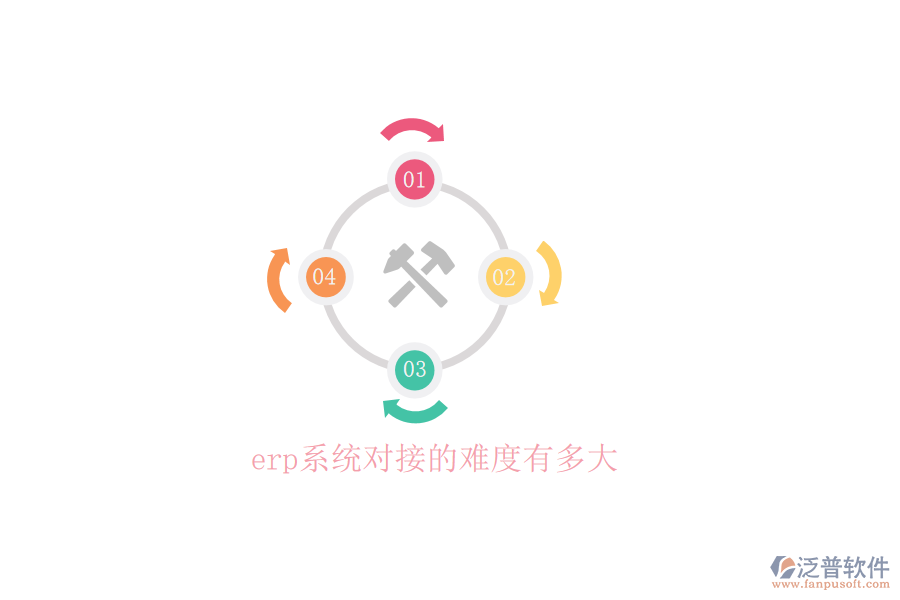 erp系統(tǒng)對(duì)接的難度有多大