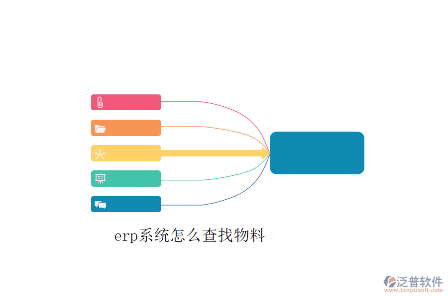 erp系統(tǒng)怎么查找物料