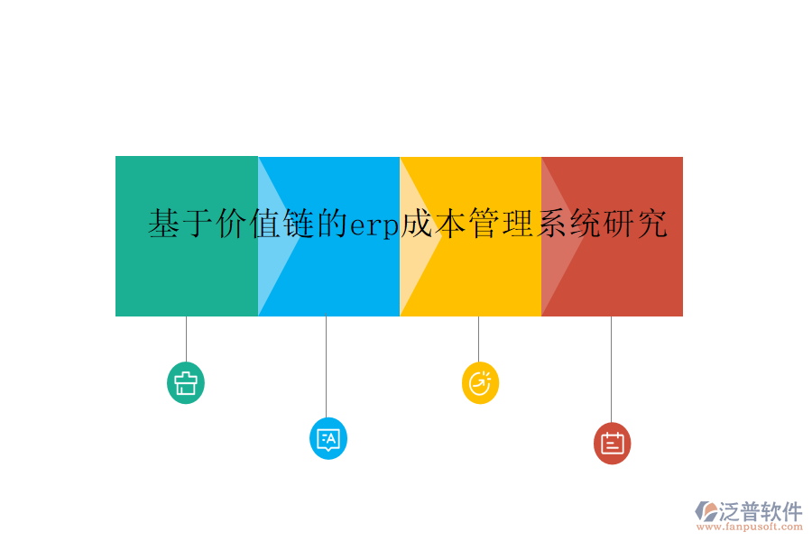 基于價(jià)值鏈的erp成本管理系統(tǒng)研究