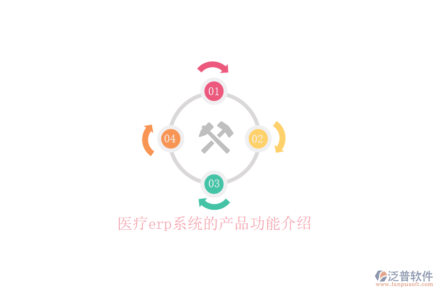 醫(yī)療erp系統(tǒng)的產(chǎn)品功能介紹