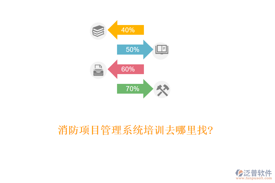 消防項目管理系統(tǒng)培訓(xùn)去哪里找?