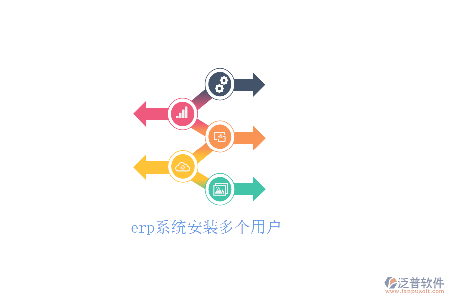 erp系統(tǒng)安裝多個用戶