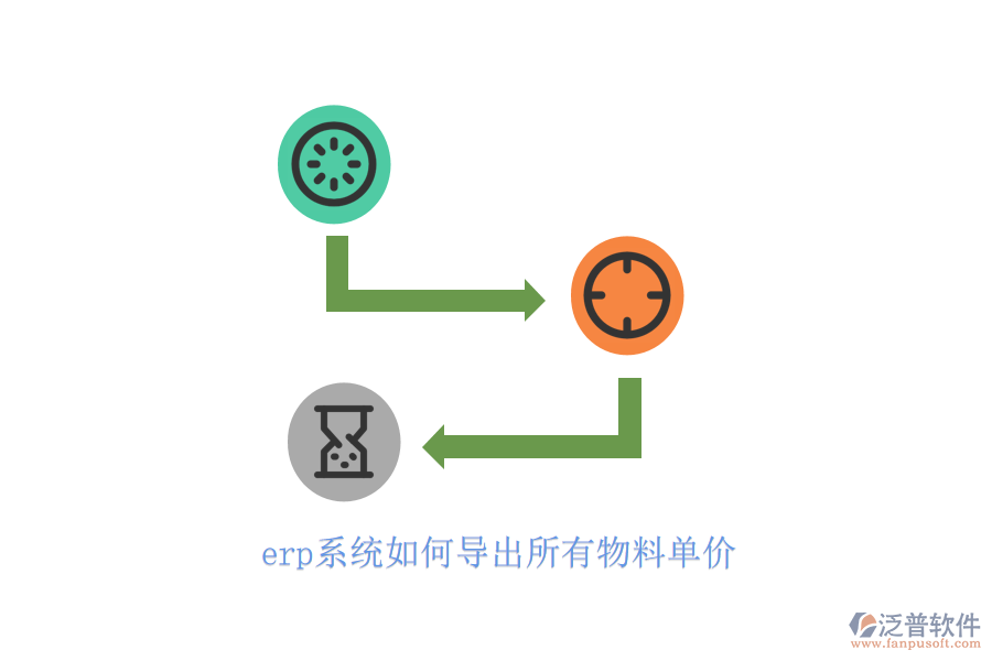 erp系統(tǒng)如何導(dǎo)出所有物料單價(jià)