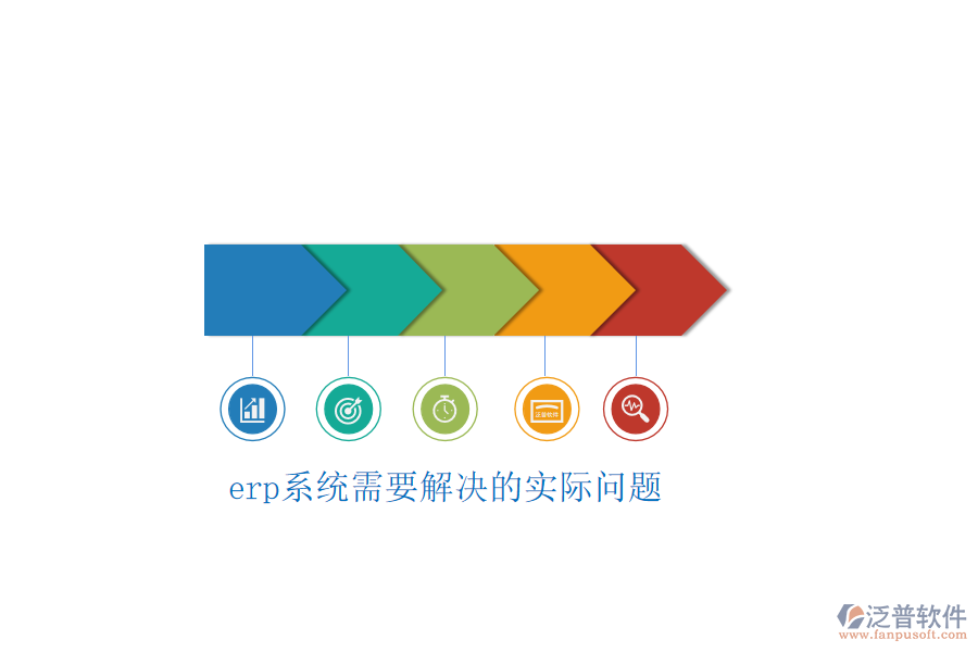 erp系統(tǒng)需要解決的實際問題