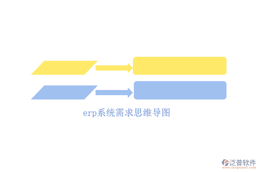 erp系統(tǒng)需求思維導(dǎo)圖