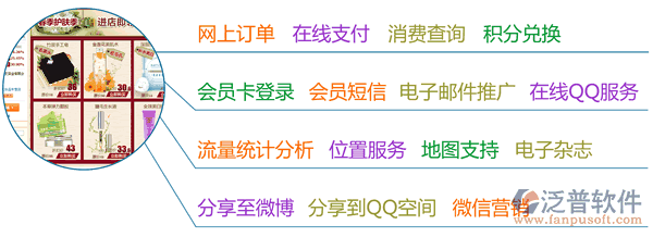 連鎖零售軟件、服裝鞋帽連鎖零售軟件、建材家俱連鎖零售軟件、汽車美容連鎖軟件、連鎖服務(wù)軟件、美容美發(fā)連鎖軟件，電子商務(wù)功能一覽