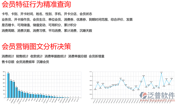 汽車美容連鎖軟件、連鎖服務(wù)軟件、美容美發(fā)連鎖軟件，會員營銷圖文報表及優(yōu)勢圖