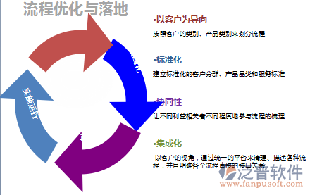 泛普<a href=http://m.52tianma.cn/oa/ target=_blank class=infotextkey>OA軟件</a>