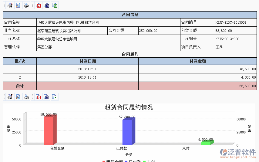 <a href=http://m.52tianma.cn/xm/zlht/ target=_blank class=infotextkey>租賃合同</a>履約進度分析