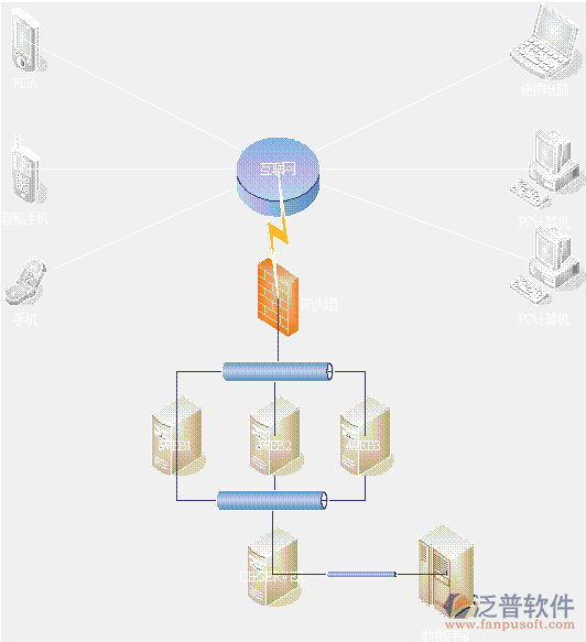 產(chǎn)品概述圖