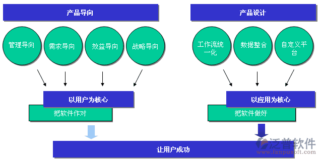 <a href=http://m.52tianma.cn/pinpai/huatian/ target=_blank class=infotextkey>華天</a>動(dòng)力OA<a href=http://m.52tianma.cn/oa/ target=_blank class=infotextkey>辦公系統(tǒng)</a>以用戶和應(yīng)用為中心設(shè)計(jì)