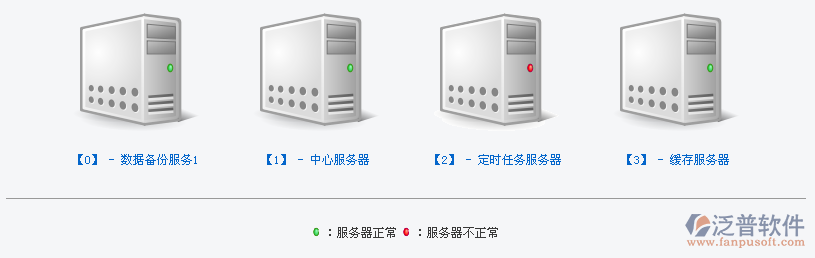 通達(dá)OA2011版服務(wù)器監(jiān)控