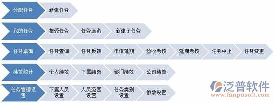 OA系統(tǒng)全解15：實用的任務管理