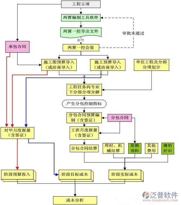 項(xiàng)目管理推廣 - changjin蕾蕾 - 星空下的你我